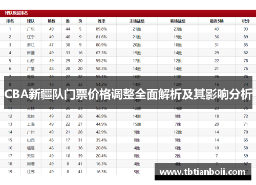 CBA新疆队门票价格调整全面解析及其影响分析